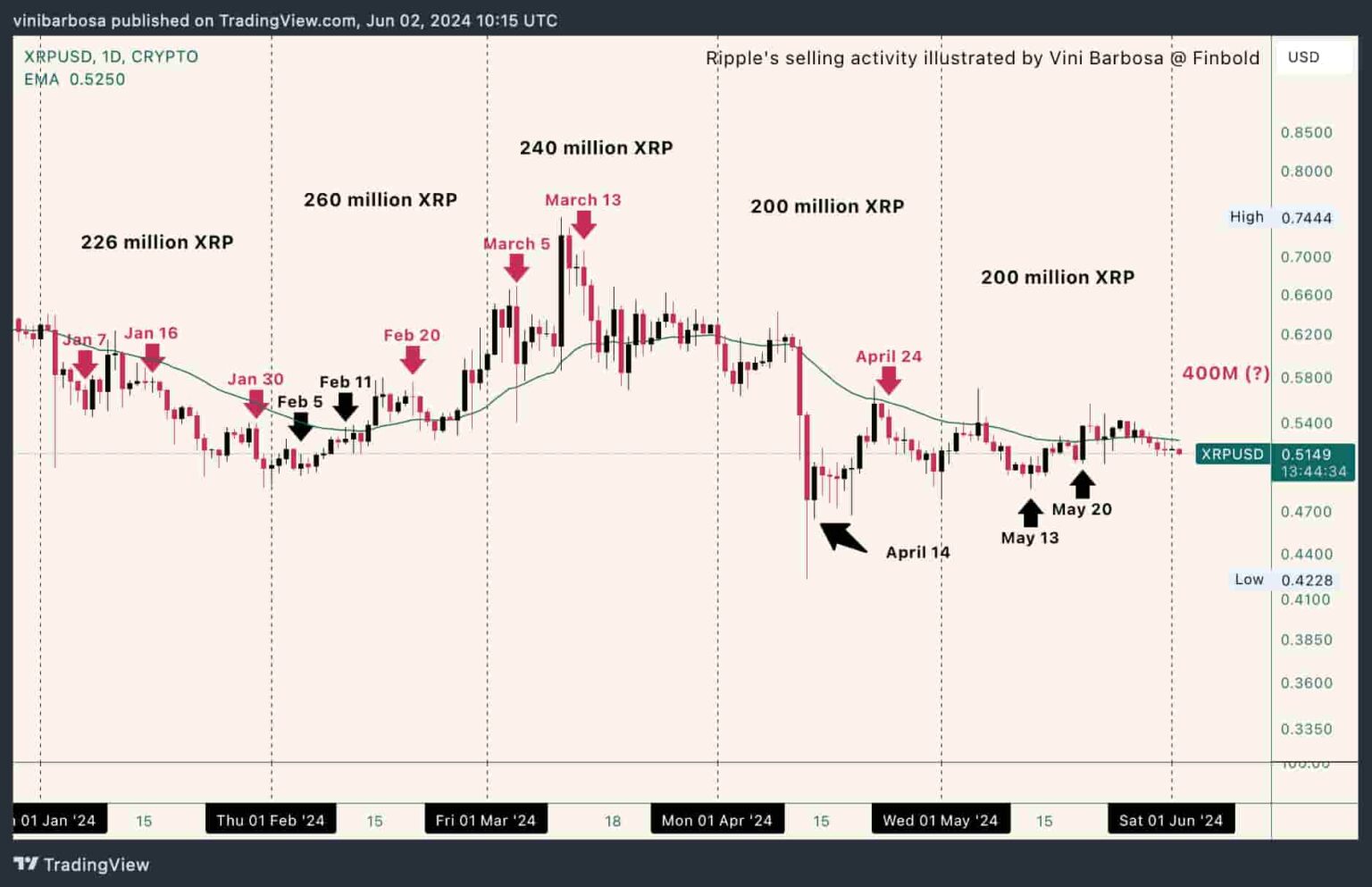 Ripple 