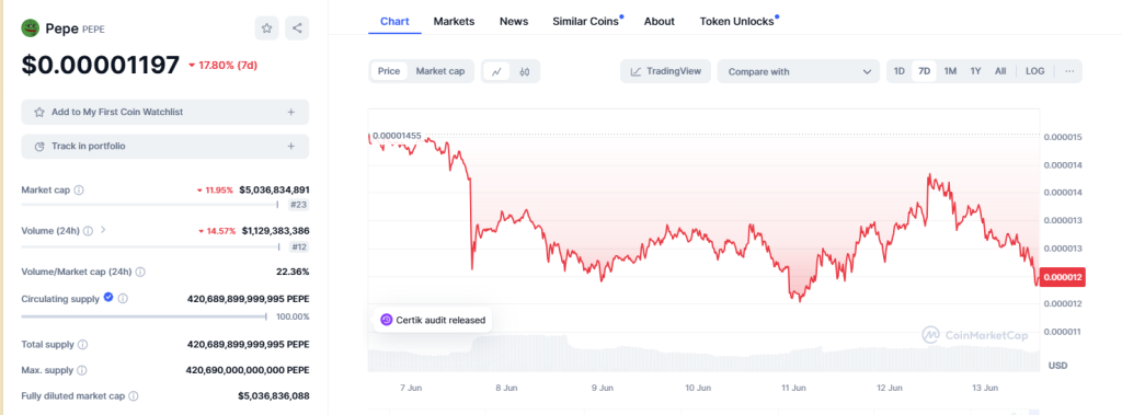 PEPE-PRICE-CHART