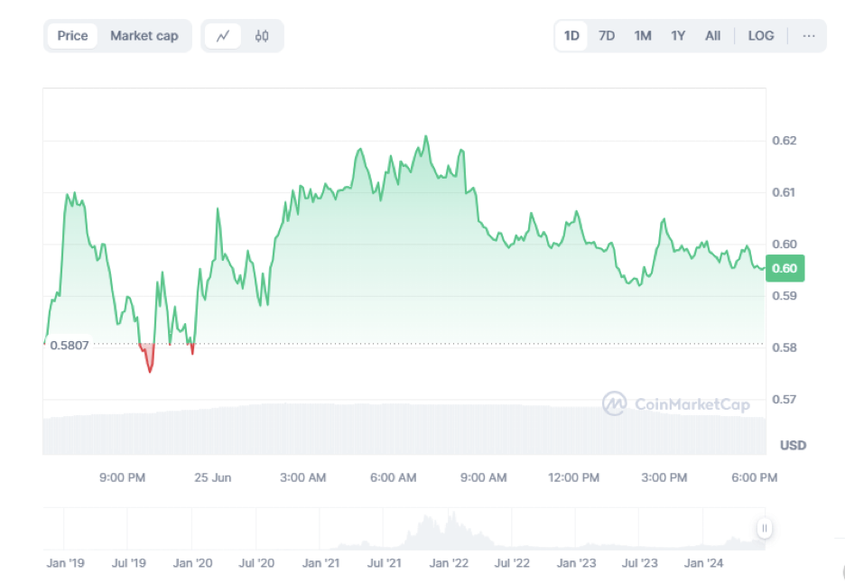 market-cap-price