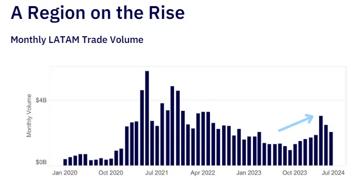 latam-trading-volume