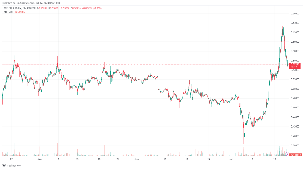 trading-view-chart