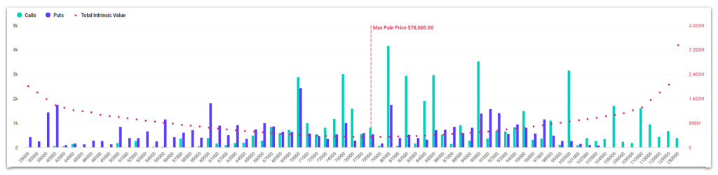 bitcoin-option-expire-data