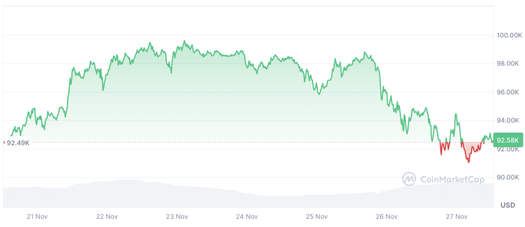 coin-market-cap