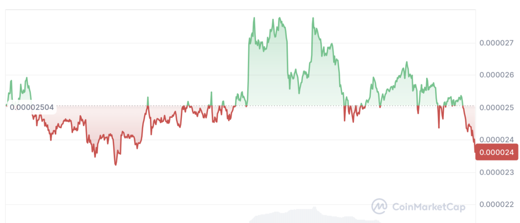  Source: CoinMarketCap