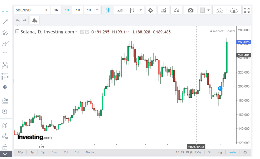 sol/usd-price