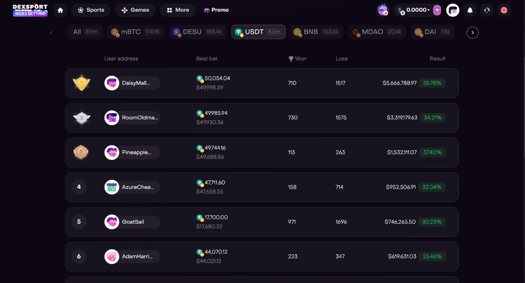 Users’ interactive leaderboard. Source: Dexsport.io