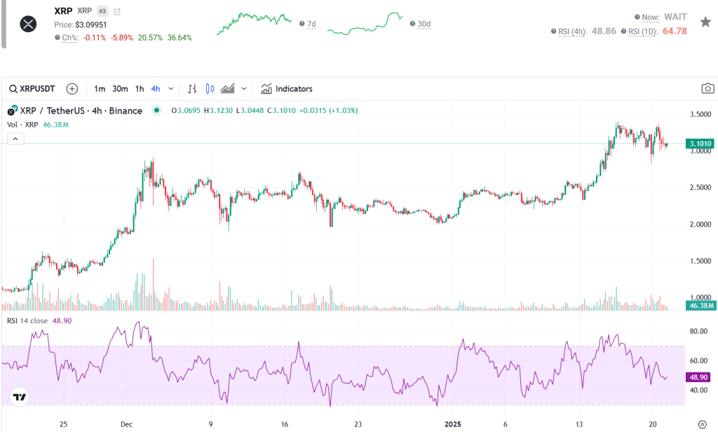 trading-view-chart