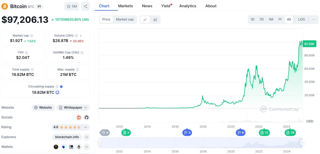 bitcoin-chart