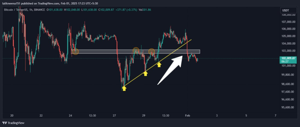 trading-view-chart