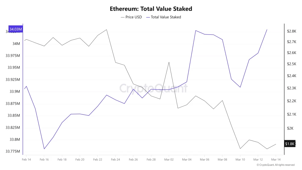 Ethereum Total Value Staked (1)